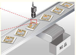 食品行業(yè)應用案例